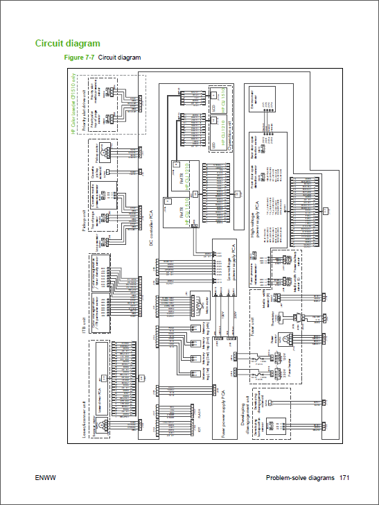 HP Color LaserJet CP1210 CP1215 CP1510 CP1515 Service Manual-6